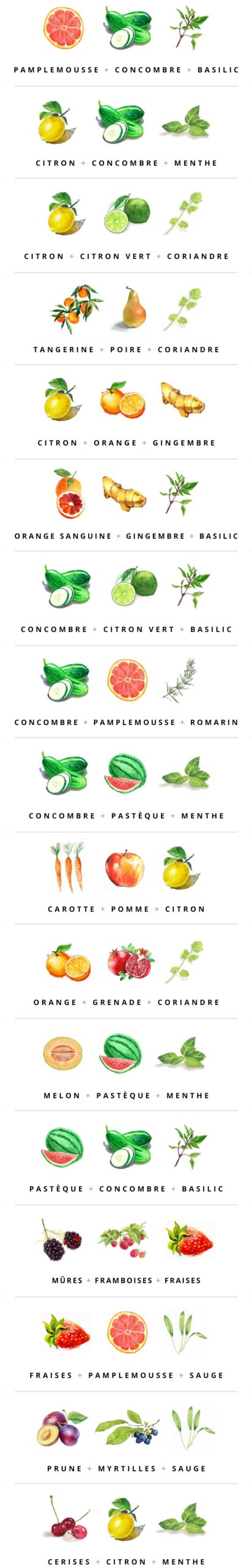 Ingrédients pour réaliser des eaux aromatisées