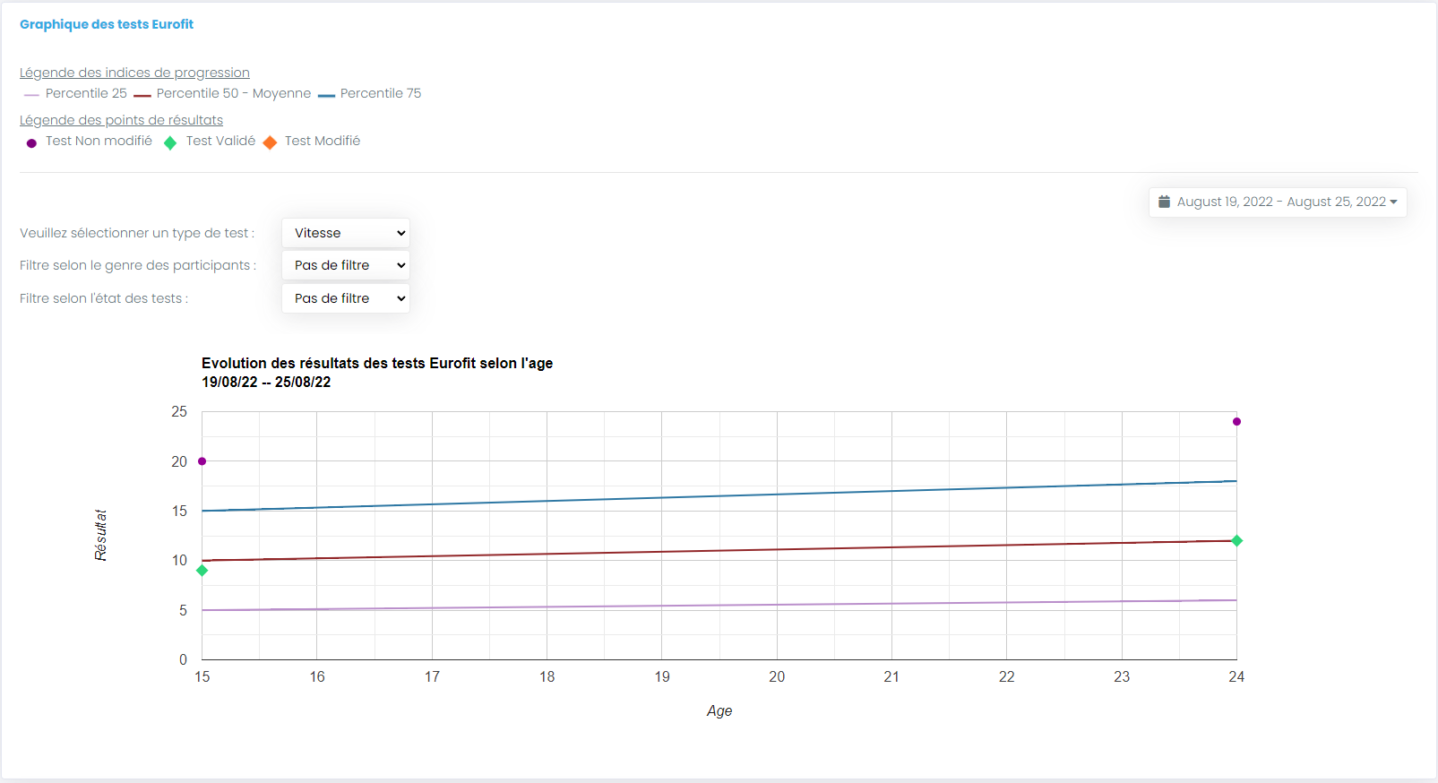 graph eurofit